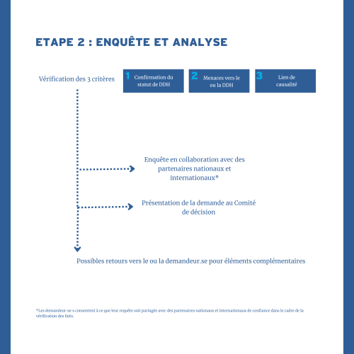 Etape 2